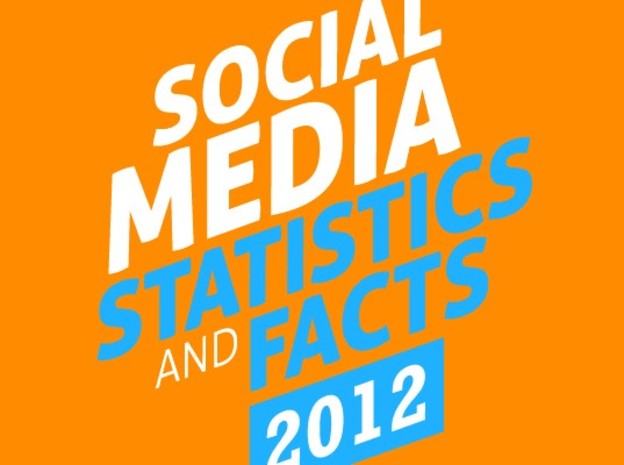 Statistike društvenih mreža za 2012. godinu