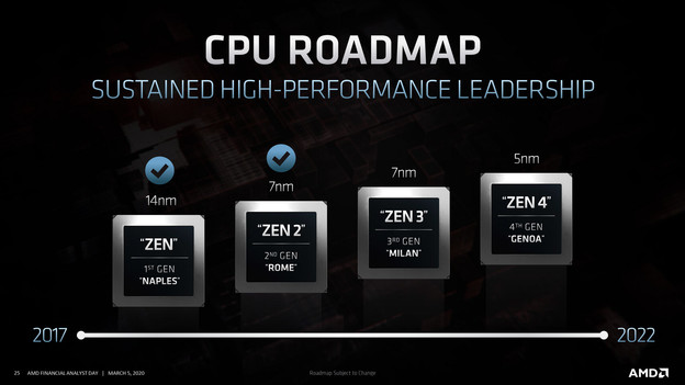 Stižu AMD Raphael Zen 4 procesori Stižu AMD Raphael Zen 4 procesori