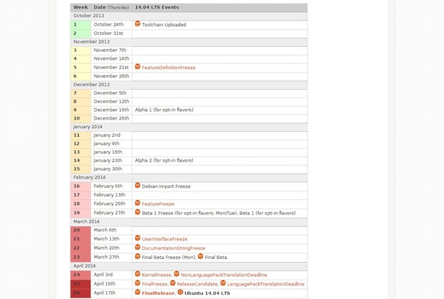 Ubuntu 14.04 izlazi 17. travnja 2014. Ubuntu 14.04 izlazi 17. travnja 2014.