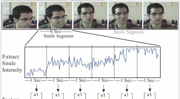 VIDEO: Algoritam prepoznaje je li vaš osmijeh iskren