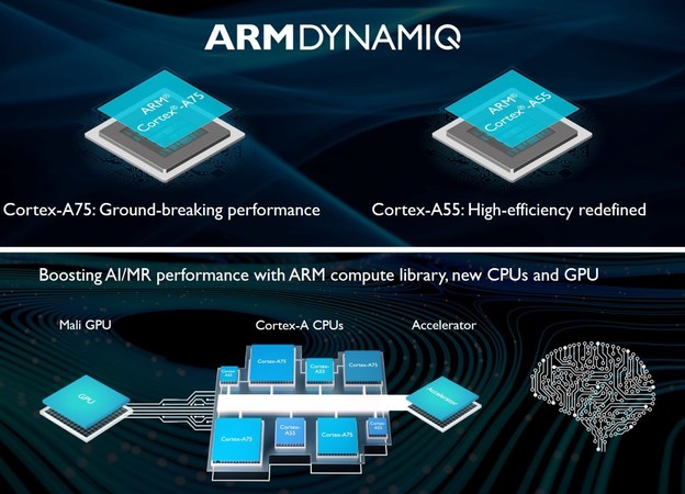 VIDEO: ARM predstavio procesore za mobilni AI