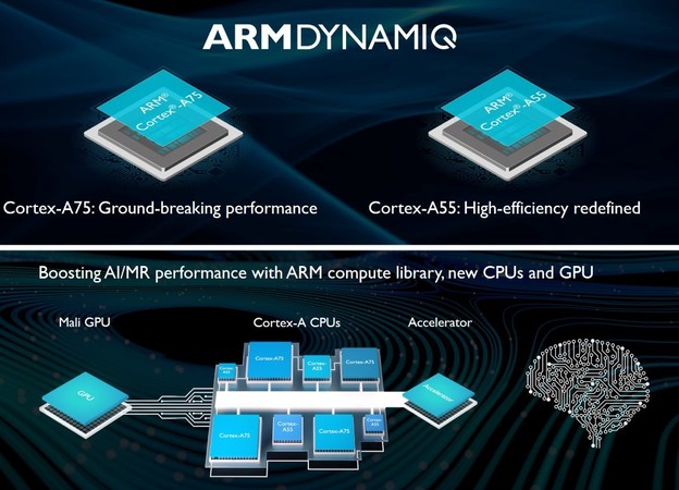 VIDEO: ARM predstavio procesore za mobilni AI VIDEO: ARM predstavio procesore za mobilni AI