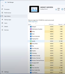 VIDEO: Novi Task Manager u Windowsima 11