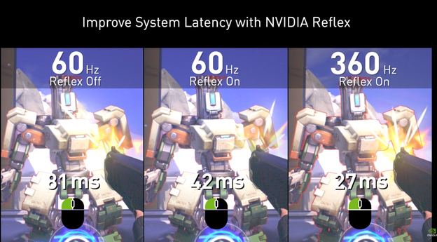VIDEO: Nvidijina tehnologija za smanjenje latencije