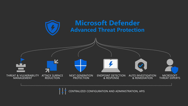 Windows 10 antivirus dostupan za Linux Windows 10 antivirus dostupan za Linux