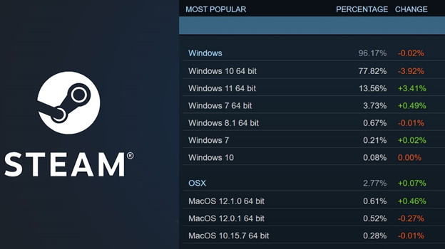 Windows 11 je glavni OS za igranje Windows 11 je glavni OS za igranje