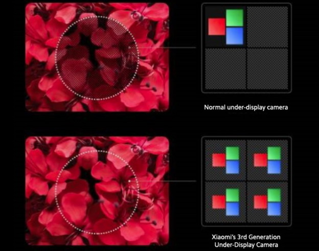 Xiaomi najavio treću generaciju kamera ispod zaslona