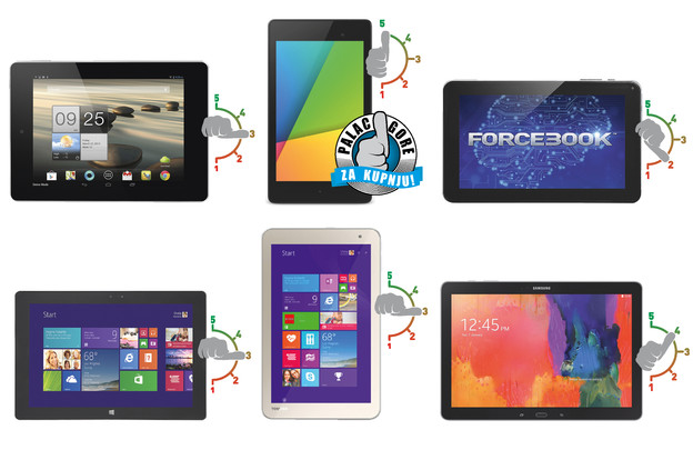 Mjesečni vodič kroz ponude tableta Mjesečni vodič kroz ponude tableta