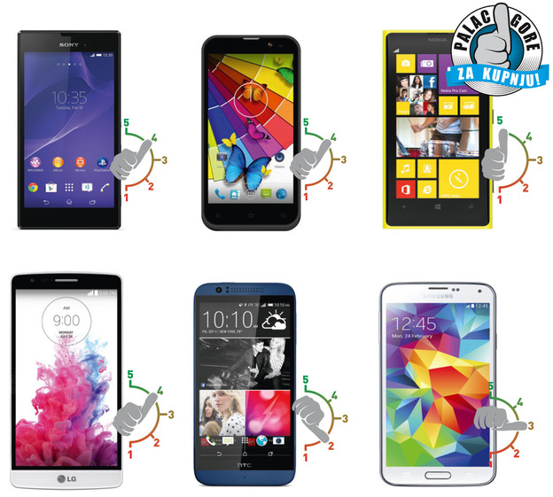 Pametni telefoni mjeseca Pametni telefoni mjeseca