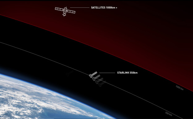 Elon Musk vas poziva na testiranje Starlink interneta