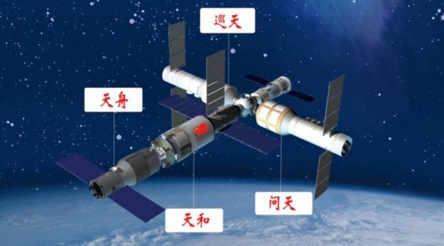 Kineska postaja u svemiru do 2020 godine
