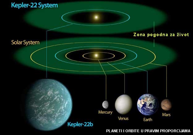 NASA potvrdila pronalazak planeta u zoni pogodnoj za život NASA potvrdila pronalazak planeta u zoni pogodnoj za život