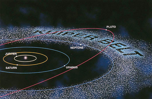 Novi patuljasti planeti u Sunčevu sustavu