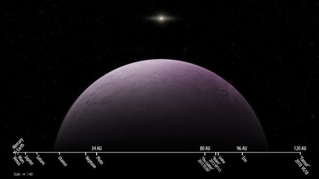 Otkriven najudaljeniji objekt u Sunčevom sustavu