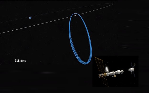 VIDEO: Čudna orbita Mjesečeve orbitalne postaje VIDEO: Čudna orbita Mjesečeve orbitalne postaje