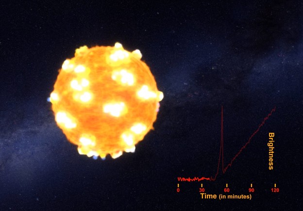 VIDEO: NASA vidjela udarni val eksplodirajuće zvijezde VIDEO: NASA vidjela udarni val eksplodirajuće zvijezde