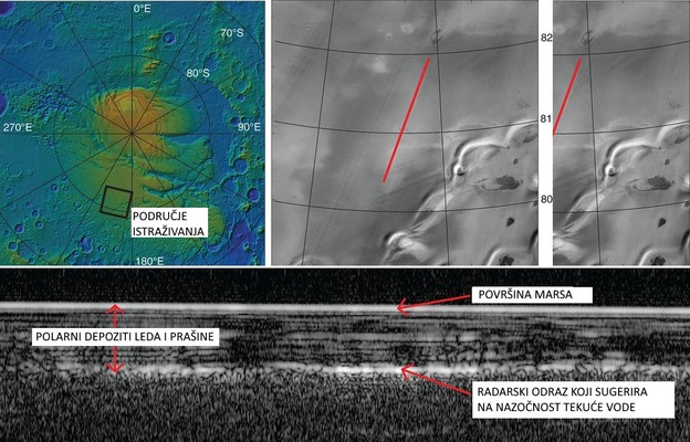 VIDEO: Radar otkrio tekuću vodu na Marsu