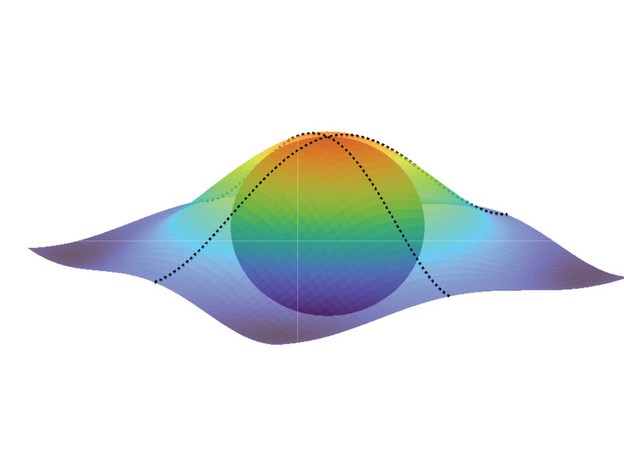Fizičari prvi put mjere kvantnu geometriju Fizičari prvi put mjere kvantnu geometriju