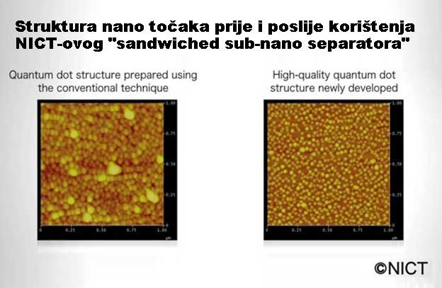 Kvantne točke povećavaju bandwidth do 10 puta Kvantne točke povećavaju bandwidth do 10 puta