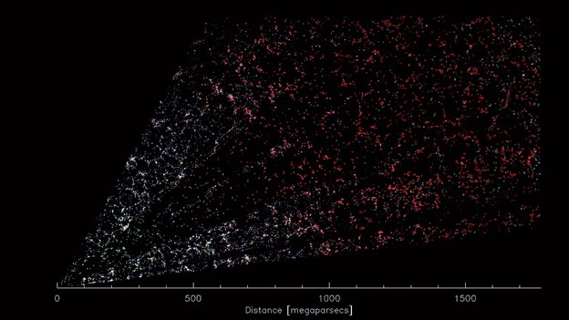 Najveća 3D mapa svemira svih vremena Najveća 3D mapa svemira svih vremena