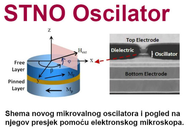 Nano mikrovalni oscilatori za bolje mobilne uređaje Nano mikrovalni oscilatori za bolje mobilne uređaje