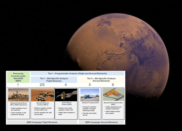 NASA želi vaše mišljenje o dovozu uzoraka s Marsa