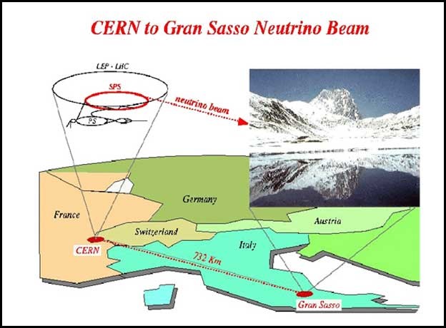 Neutrini nisu putovali nadsvjetlosnom brzinom Neutrini nisu putovali nadsvjetlosnom brzinom