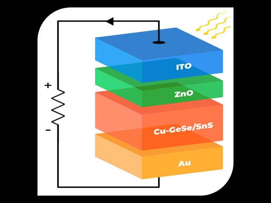 Novi kvantni materijal za najučinkovitije solarne ćelije