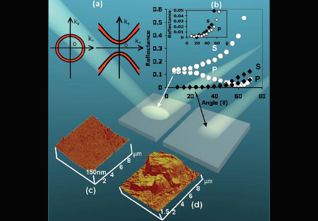 Novi metamaterijal "tamniji od crnog" Novi metamaterijal "tamniji od crnog"