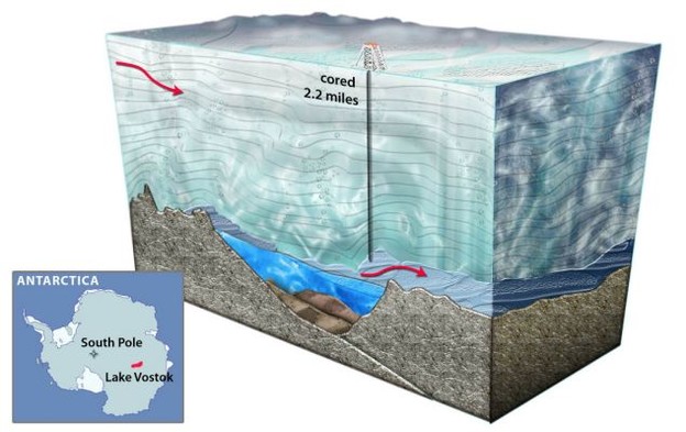 Novi oblik života ispod leda starog 14 milijuna godina