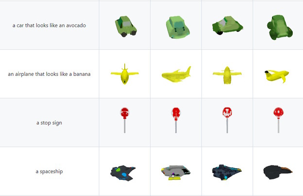 Open AI ima novi alat za pretvaranje teksta u 3D Open AI ima novi alat za pretvaranje teksta u 3D