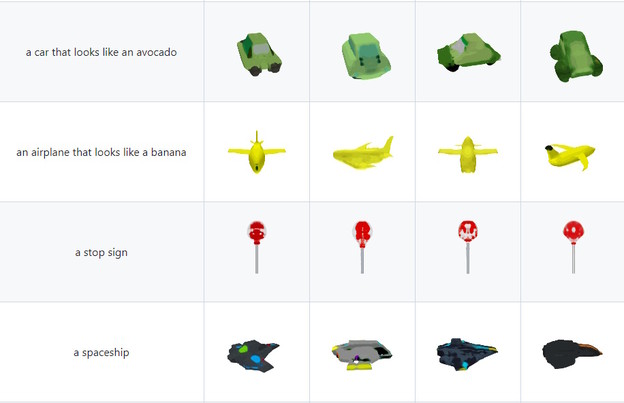 Open AI ima novi alat za pretvaranje teksta u 3D