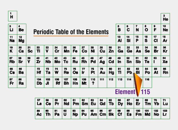 Potvrđeno postojanje novog elementa Periodnog sustava