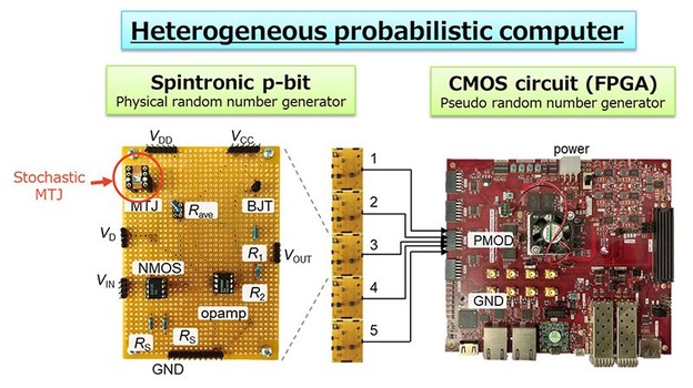 Prvo energetski učinkovito probabilističko računalo Prvo energetski učinkovito probabilističko računalo