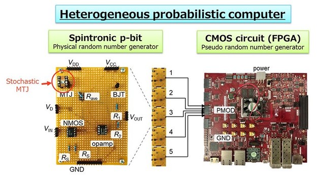 Prvo energetski učinkovito probabilističko računalo