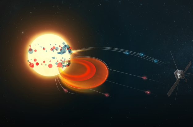 Solar Orbiter prati superbrze elektrone iz Sunca Solar Orbiter prati superbrze elektrone iz Sunca