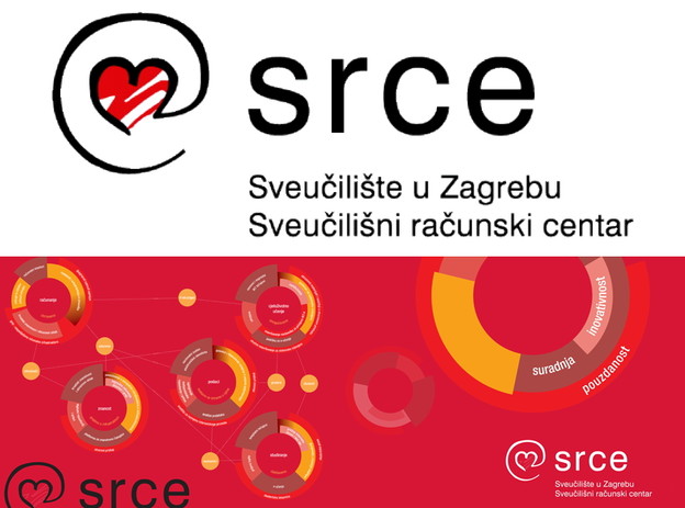 Srce postalo nacionalni RDA čvor Srce postalo nacionalni RDA čvor