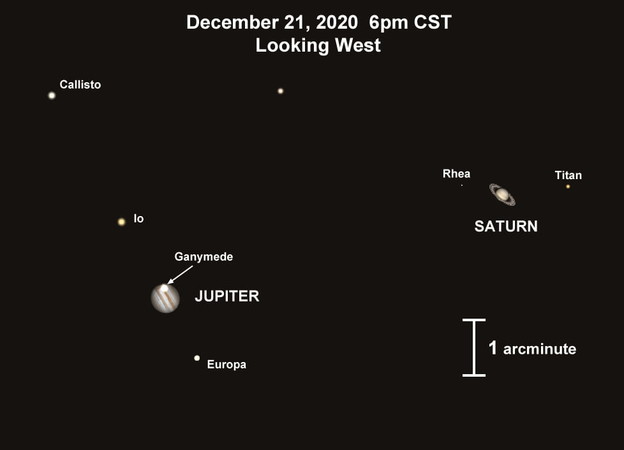 U božićnom tjednu ćemo vidjeti dvostruki planet