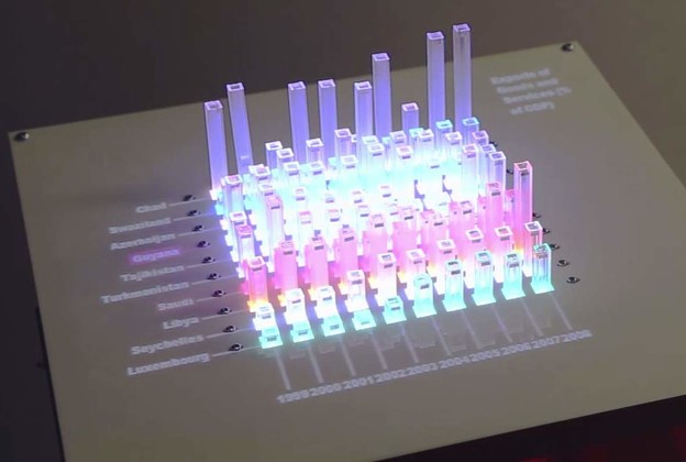 VIDEO: 3D ekran koji mijenja oblike