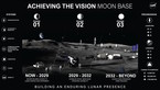 VIDEO: Baza na Mjesecu je prioritet NASA-e