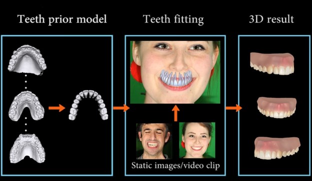 VIDEO: Disney digitalno rekonstruira vaše zube