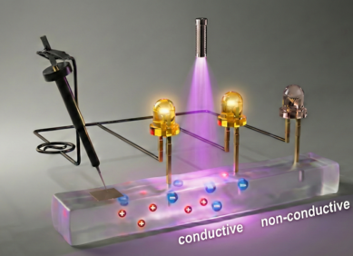 VIDEO: Gel aktiviran svjetlošću za nosive uređaje