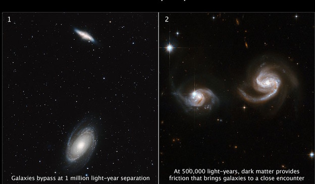 VIDEO: Hoće li se Mliječna staza i Andromeda sudariti VIDEO: Hoće li se Mliječna staza i Andromeda sudariti