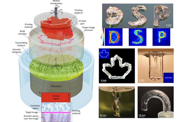 VIDEO: Holografski akustični 3D ispis VIDEO: Holografski akustični 3D ispis