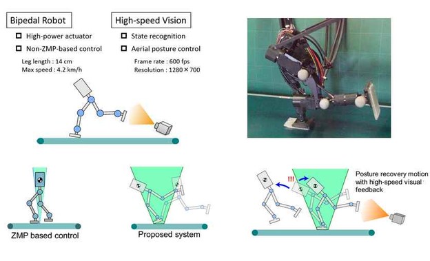 VIDEO: Mali dvonožni robot radi salto VIDEO: Mali dvonožni robot radi salto