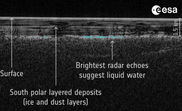 VIDEO: Otkriveni novi podzemni rezervoari vode na Marsu