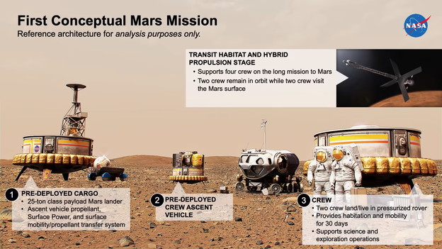 VIDEO: Predstavljen koncept prve ljudske misije na Mars