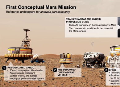 VIDEO: Predstavljen koncept prve ljudske misije na Mars